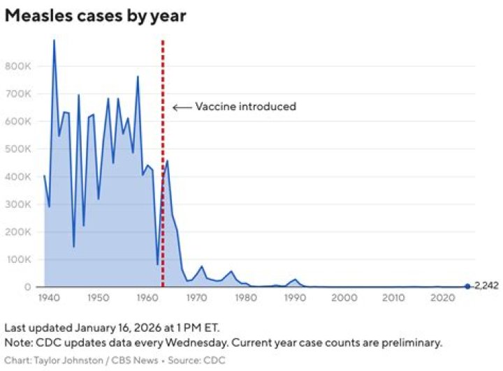 
India logs 1,957 new Covid cases, 8 deaths 